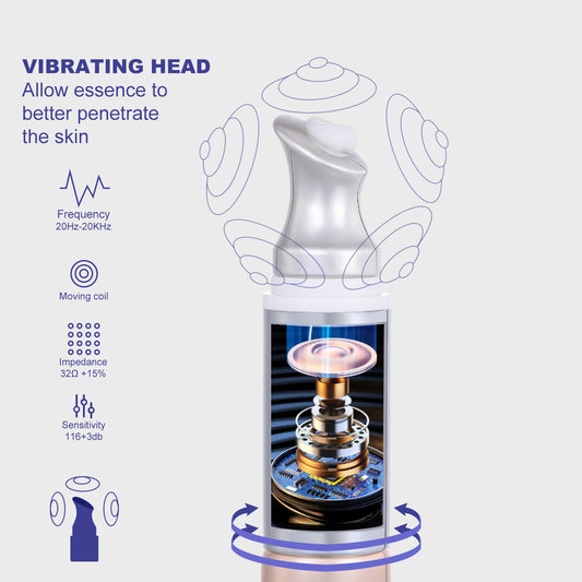 Renew & Smooth Eye Cream (Anti-wrinkle + Hydration)